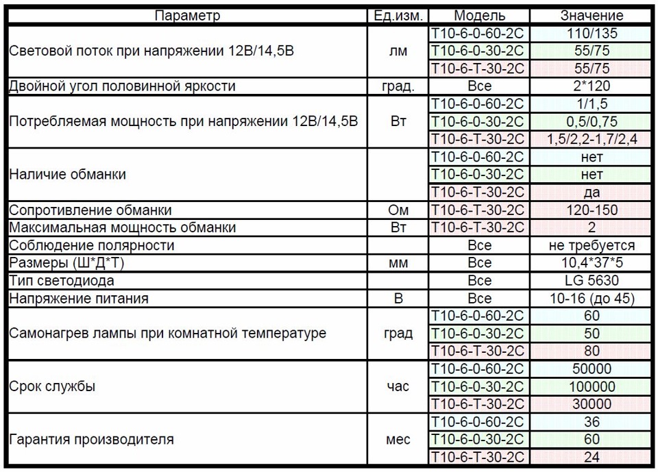 Лампочка в авто т10. Смотреть фото Лампочка в авто т10. Смотреть картинку Лампочка в авто т10. Картинка про Лампочка в авто т10. Фото Лампочка в авто т10