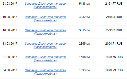 Первый месяц и ТО-0 в Киа Фаворит на Коптевском — KIA Sorento (3G), 2,2 ...