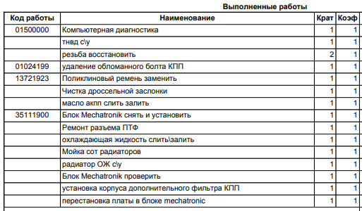 Фото в бортжурнале Audi A5 (1G)