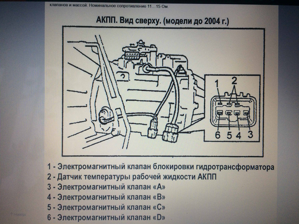 Фото в бортжурнале Subaru Forester (SG)