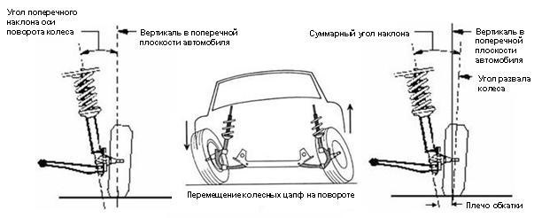 Максимальный угол поворота колеса автомобиля в градусах