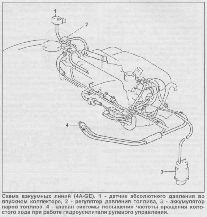 Вакуумная схема 1g fe