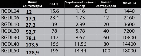 Диод шоттки 2 ампера. Smd светодиоды 12 вольт таблица. Сколько ампер диод. Диод на 20 ампер 50 вольт. 5 ампер.
