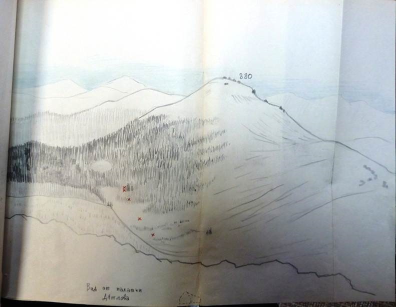 Перевал дятлова схема