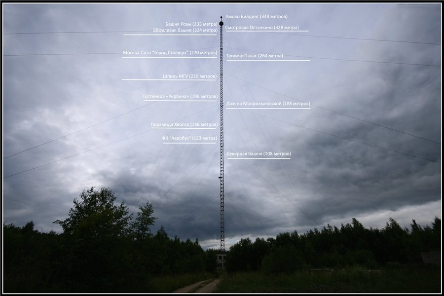 Метр рядом. Телевышка высотой 350 метров, Галич. Радиотелевизионная мачта (Галич). Вышка высотой 350 метров Галич. Телевышка высотой 350 метров.