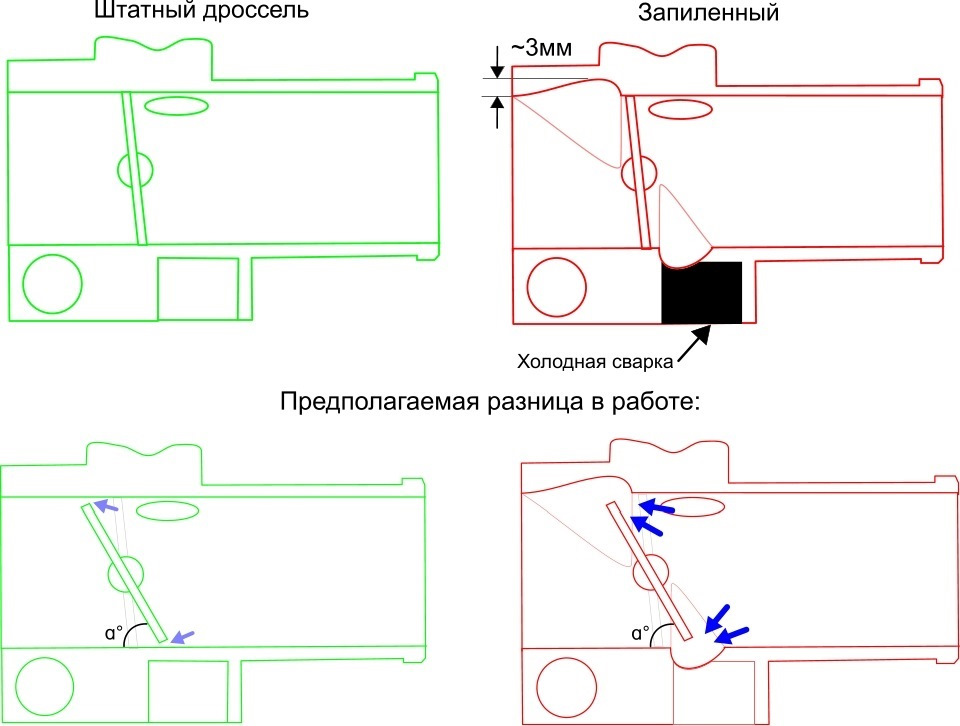 Доработка дросселя на ларгусе