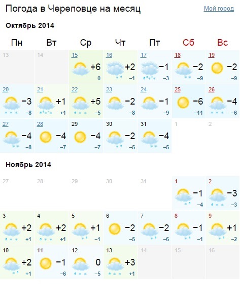 Погода в череповце на месяц