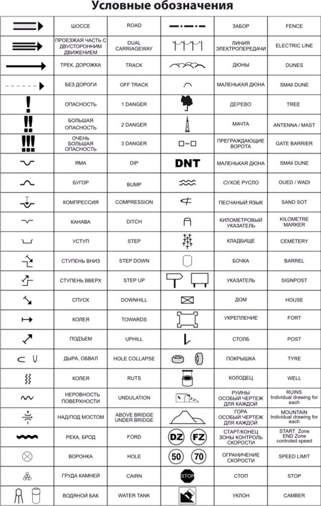 Условные обозначения букв. Условные обозначения. Условные обозначения на ралли. Условное обозначение больницы. Условные обозначения предметов.