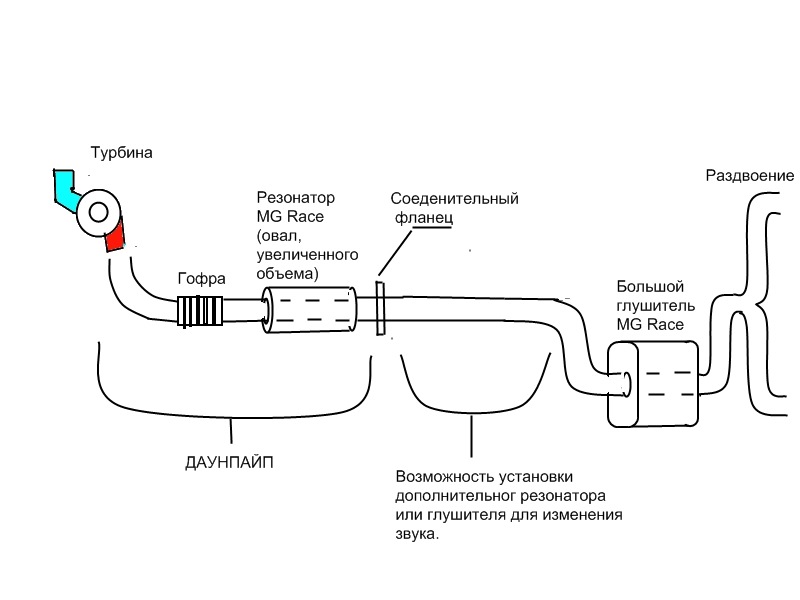Сравнительные характеристики