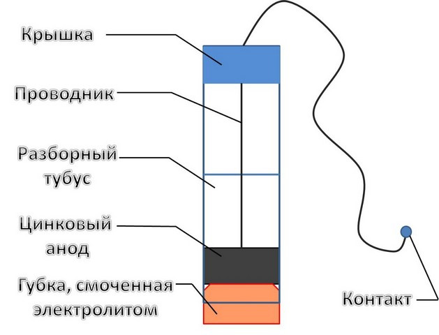 Борьба с коррозией — Renault Safrane, 2 л, 1999 года | кузовной ремонт ...