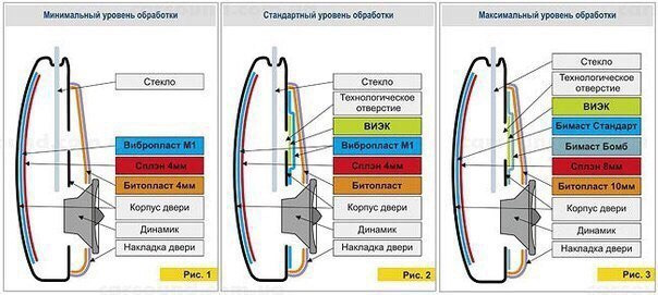 Шумоизоляция своими руками. Днище