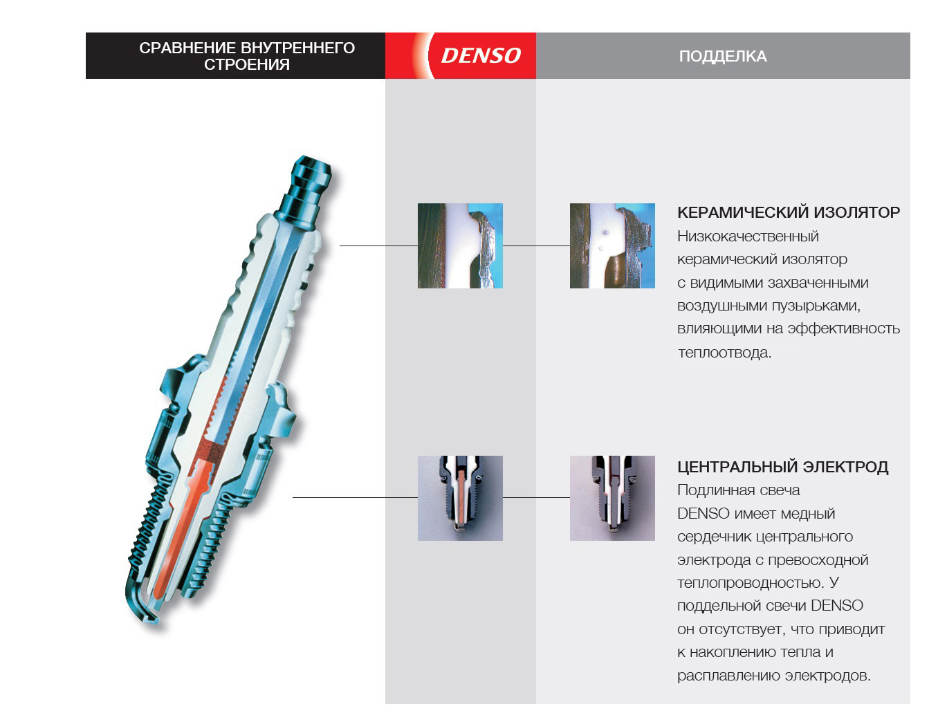 Свечи денсо отличить