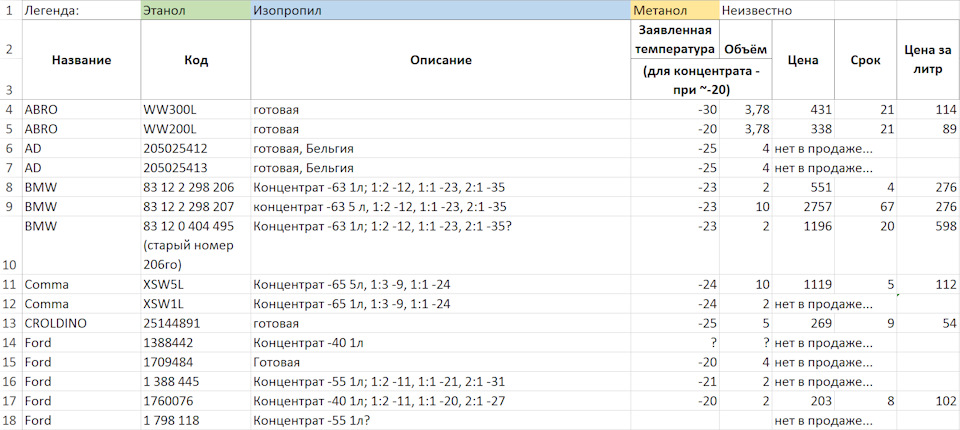 Фото в бортжурнале Nissan Primera (P12). Запчасти на фото: WW2001, 83122298206, 83122298207, 1388442, 1709484, 1388445, 1760076, 1798118