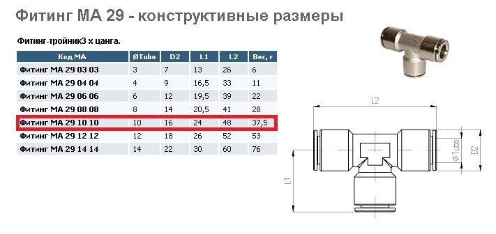 Диаметр штуцера. Таблица размеров фитингов. An10 таблица фитинги. Фитинг 3/4 Размеры. Диаметры фитингов таблица.