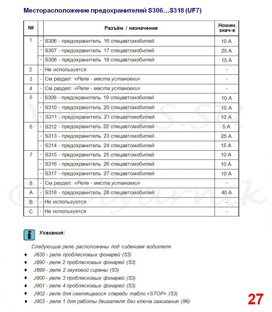 Схема предохранителей фольксваген каравелла т5 2012 года выпуска