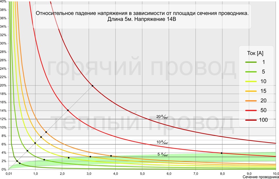 Падает напряжение при сбросе газа