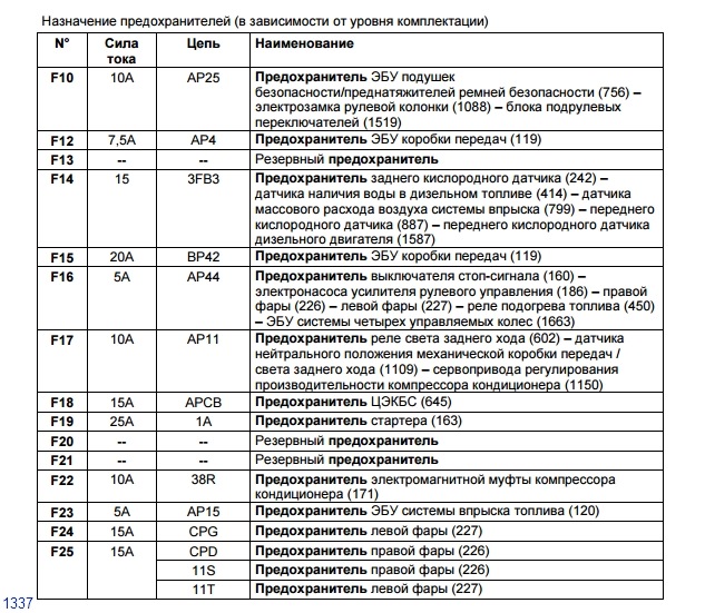 Схема предохранителей лагуна 3