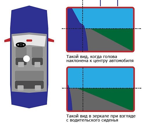 Как должны быть настроены зеркала в автомобиле фото правильно