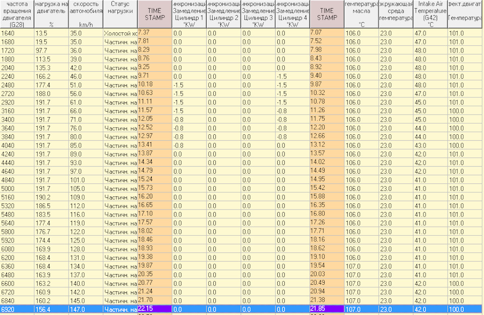 Фото в бортжурнале Skoda Yeti