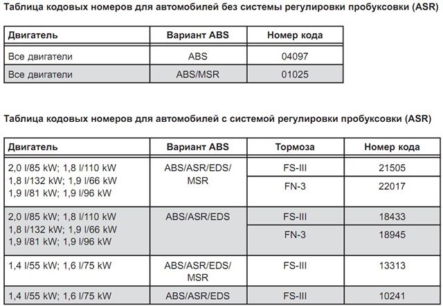 кодировка abs skoda