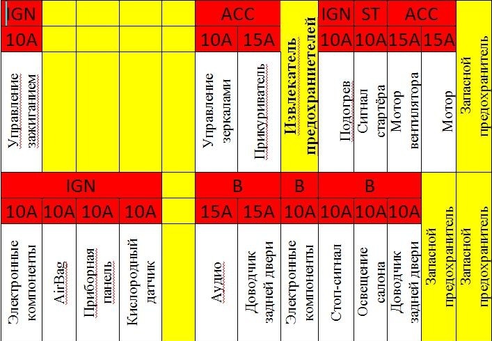 Схема предохранителей ниссан