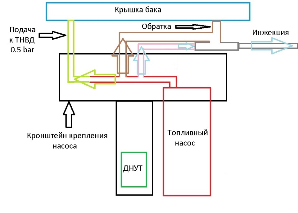 Схема подключения топливных баков Схема подключения топливных баков