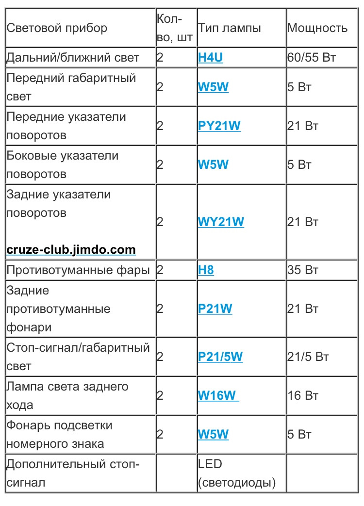 Шевроле круз какой цоколь