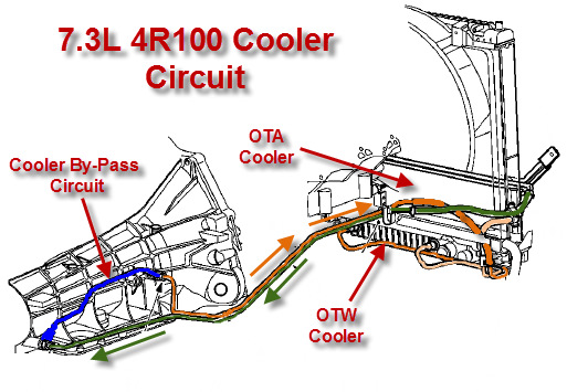 Фото в бортжурнале Ford Expedition (1G)