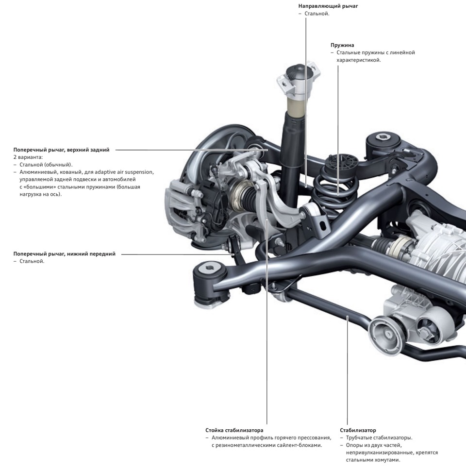 Audi Q7 (модель 4M) Ходовая часть — CARPUZZLE.RU на DRIVE2