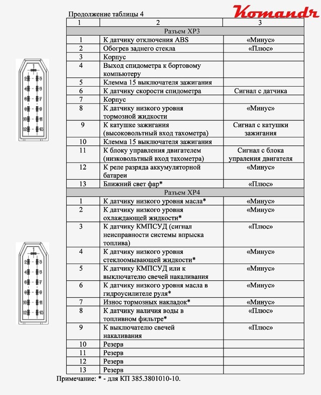 Схема предохранителей газель соболь