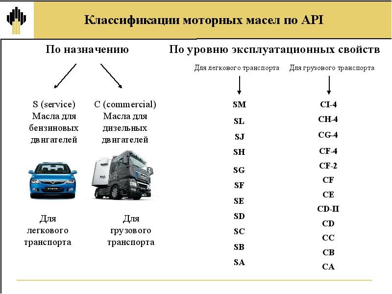 какое масло mazda mpv