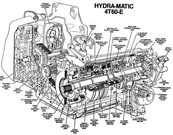 E устройство. Схема АКПП 4т65е. 4т60е АКПП. 4т40е АКПП схема. Схема сборки АКПП 4т65е.