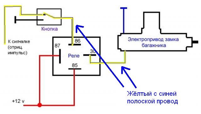 Подключения через замок