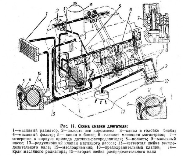 Карта смазки паз 32053