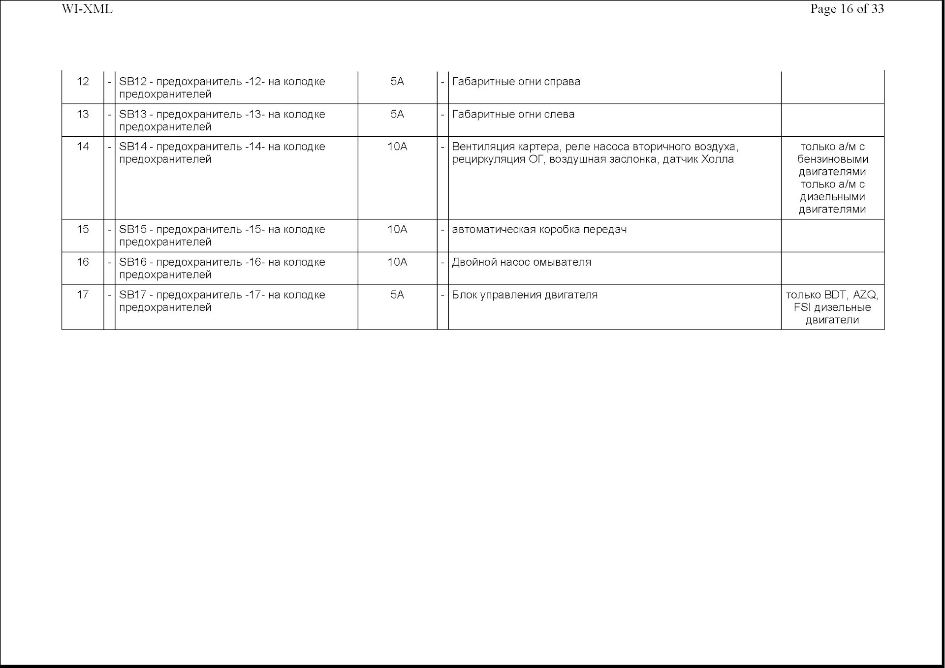 Схема предохранителей фольксваген поло седан 2011 года выпуска