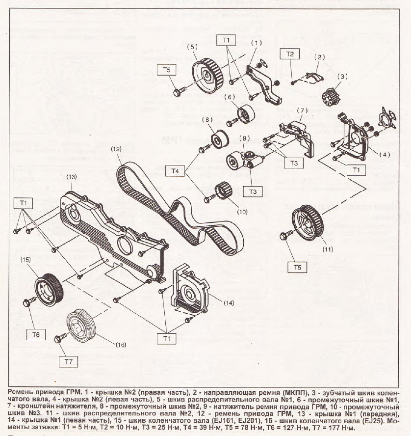Момент затяжки грм. Момент затяжки шкива коленвала ej20. Момент затяжки ГРМ Субару Форестер. Момент затяжки роликов ГРМ Субару ej204. Шкив коленвала ГРМ Субару 2.5.