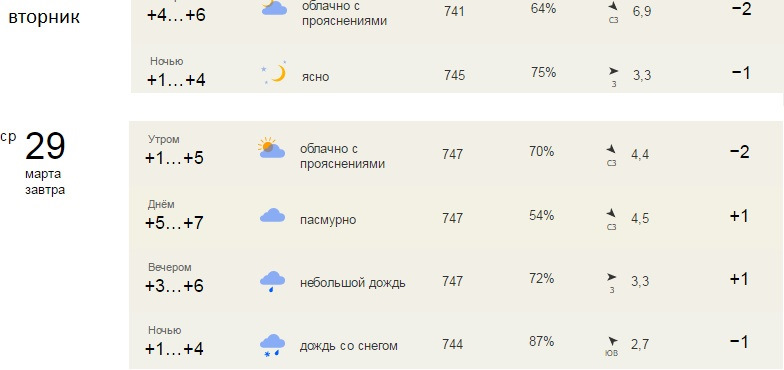 Погода борисоглебск воронежской области на 14 дней