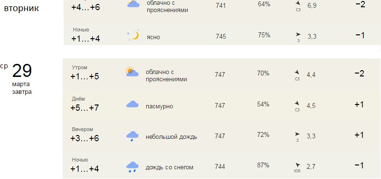 Погода в Борисоглебске - GISMETEO