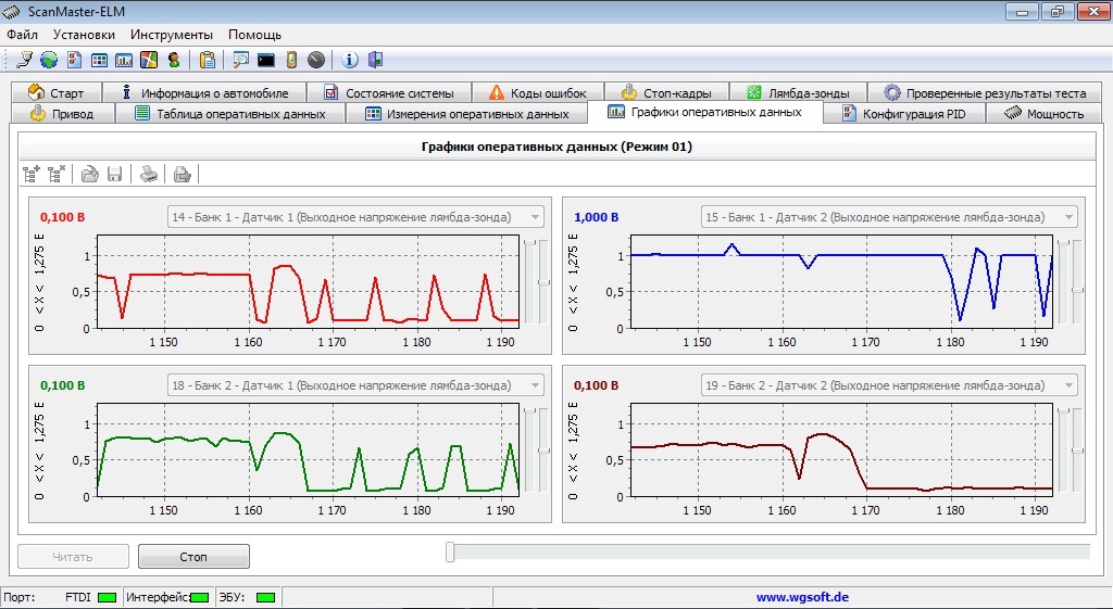 Какое должно быть напряжение на датчике кислорода. Сканмастер график лямбда-зонда. Правильный график датчика кислорода 1. Напряжение на второй лямбде норма. TSI 2.0 датчик кислорода диаграмма.