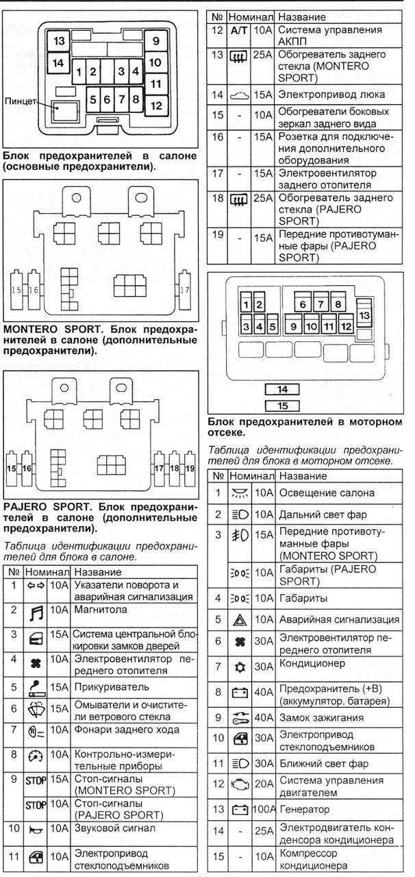 Митсубиси кантер схема предохранителей