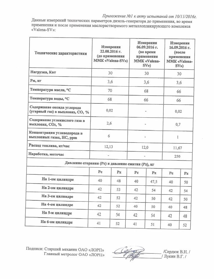 Протокол испытания дизельной электростанции образец