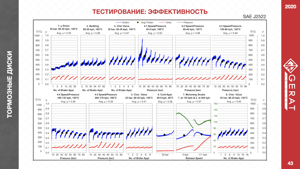 как узнать жесткость тормозных колодок. 8gAAAgHxJ A 960. как узнать жесткость тормозных колодок фото. как узнать жесткость тормозных колодок-8gAAAgHxJ A 960. картинка как узнать жесткость тормозных колодок. картинка 8gAAAgHxJ A 960.