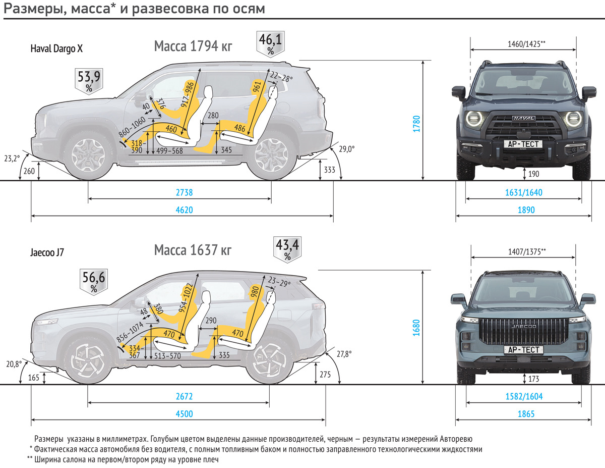 Габариты jaecoo j7