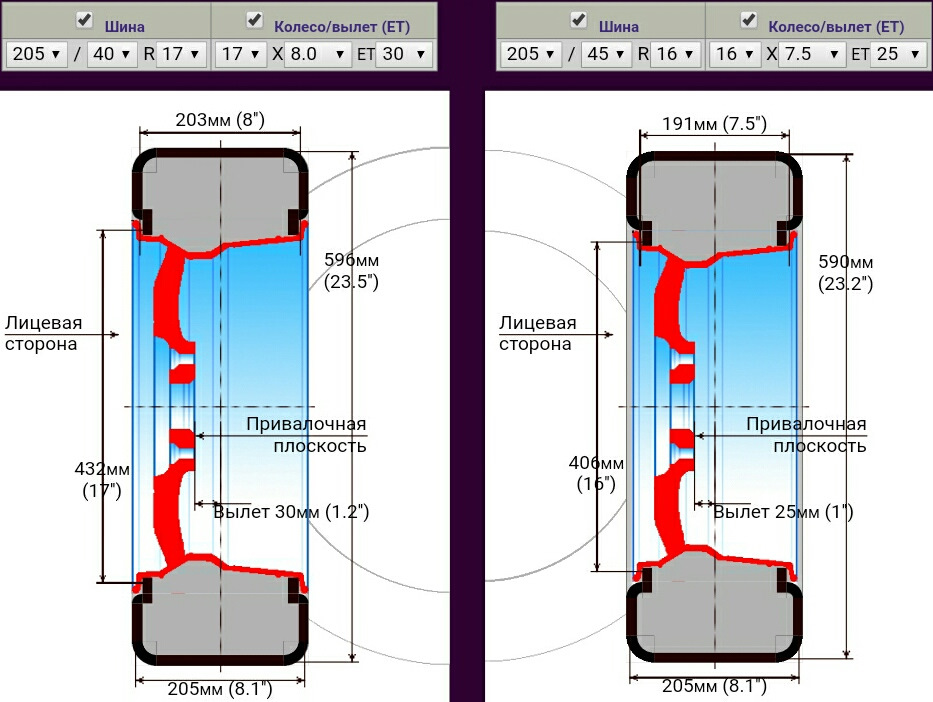 Размер колес ваз. Параметры диска 2105. Привалочная плоскость диска колеса. Вылет колеса ВАЗ. Вылет резины что это.