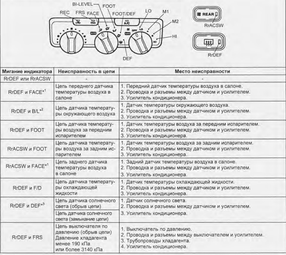 Борьба с климат контролем. — Toyota Land Cruiser 100, 4,7 л, 2001 года |  электроника | DRIVE2