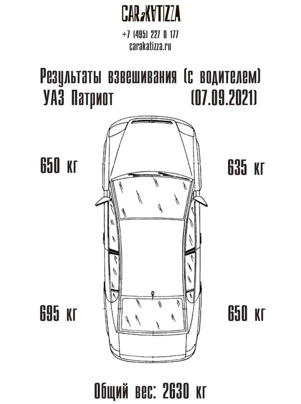 Результаты взвешивания — УАЗ Patriot, 2,2 л, 2016 года | наблюдение | DRIVE2