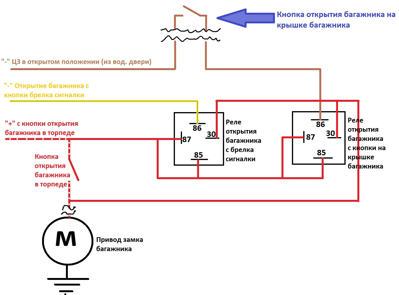 Схема подключения кнопки открытия багажника через реле