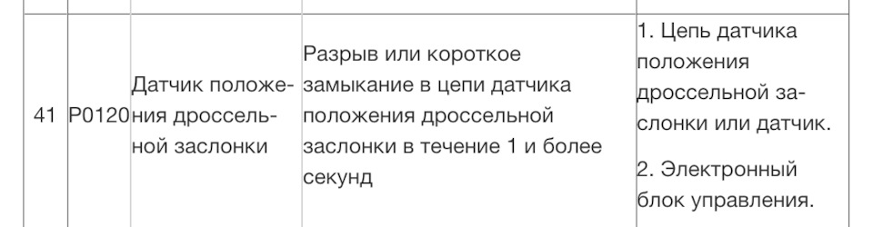 34. Замена ДПДЗ, Марк собран после замены подкапотной проводки — Toyota ...