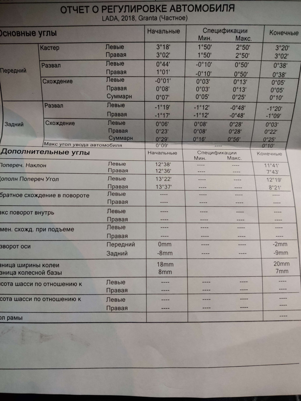 Как ничего не понять и выкинуть 1.5к — Lada Гранта (2G) FL, 1,6 л, 2021  года | визит на сервис | DRIVE2