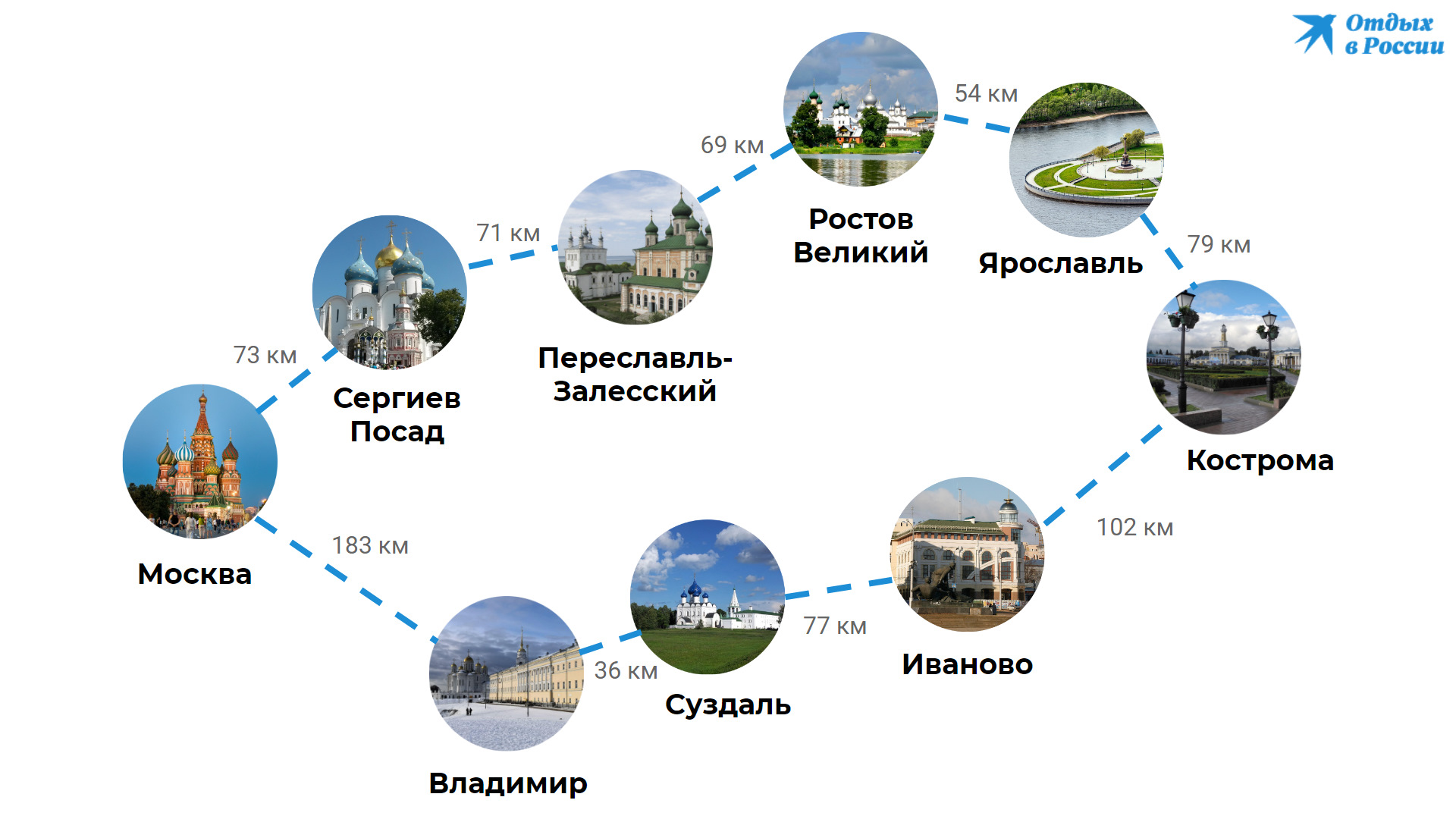 Сколько лет стоит город. Карта золотого кольца России. Проект кольцо России для 2 класса. Золотое кольцо России на карте мира. Схема маршрута золотое кольцо России.